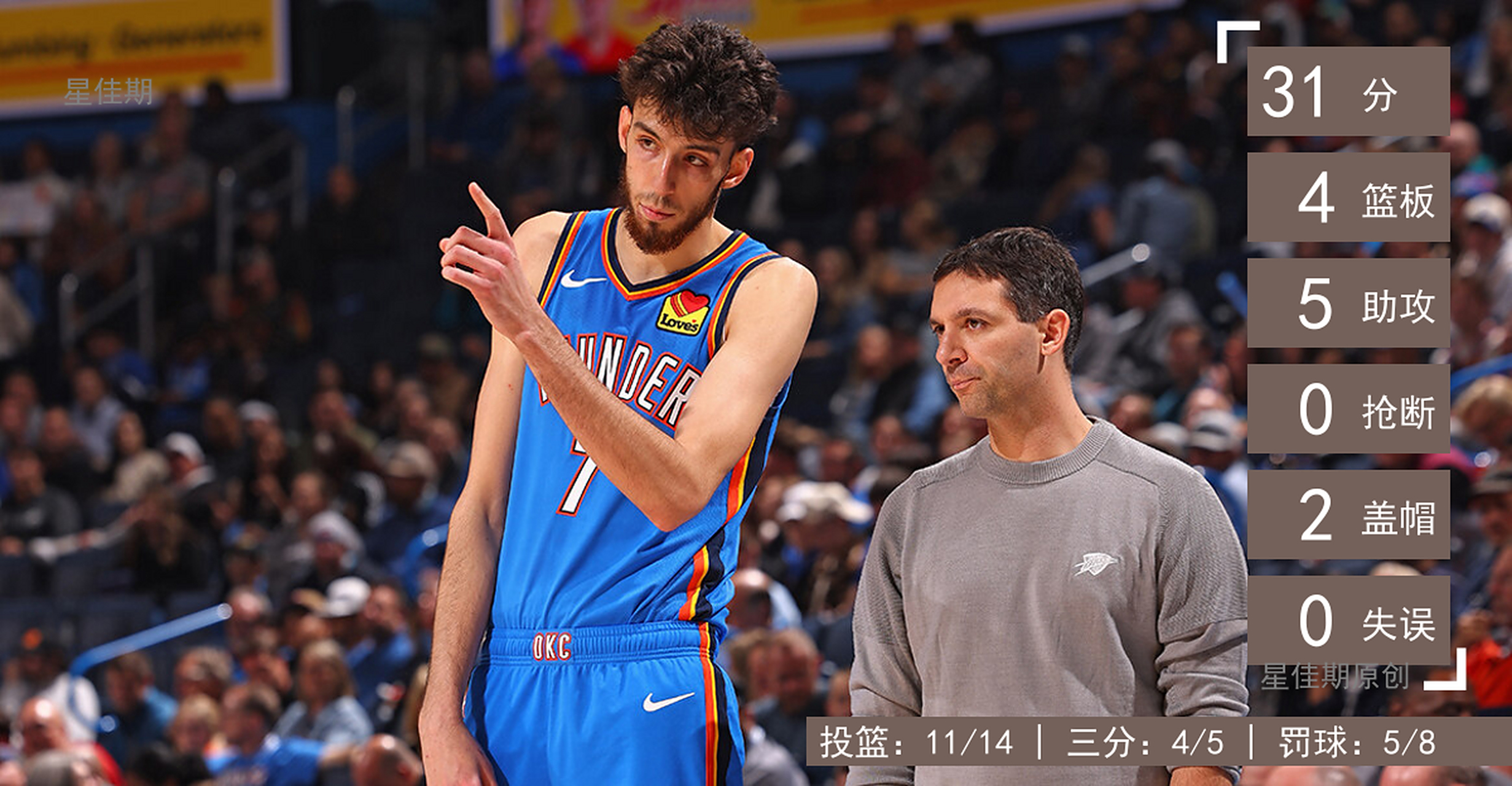 关于里程碑夜俄克拉荷马雷霆远射贴柱,亚冠赛前刷纪录,话题不断,控场能力受关注的信息 关于里程碑夜俄克拉荷马雷霆远射贴柱,亚冠赛前刷纪录,话题不断,控场能力受关注的信息